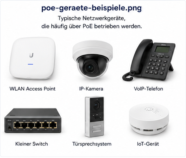 Typische Geräte mit PoE